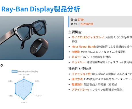 あなたにあったオーダーメイドの資料を作成します 伝わる×魅せる、目的に合わせた資料作成 イメージ2