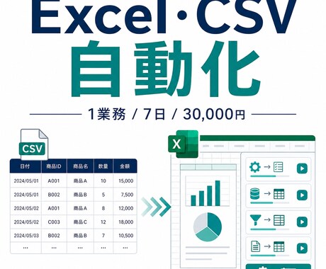 Excel・CSVの定型作業を自動化します 1業務を7日で小型ツール化します イメージ2