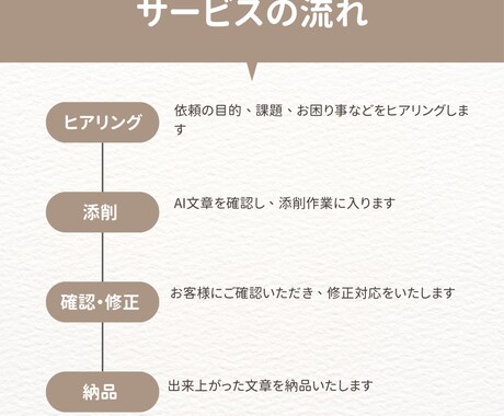 AI生成文章を自然で読みやすい日本語に添削します AIっぽさを消して、あなたらしい文章に イメージ2