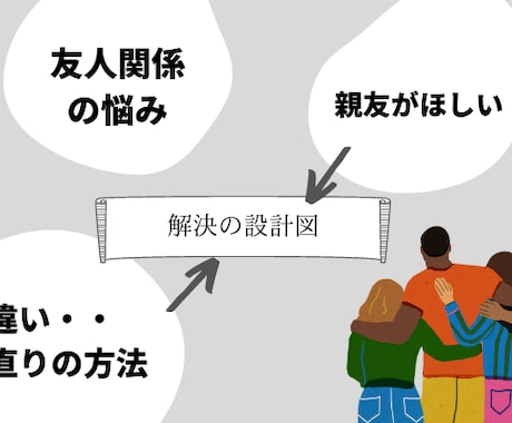 友人関係のお悩み問題の解決をお手伝いします 問題解決のプロ、 経営コンサルタントのノウハウをフル活用 イメージ1
