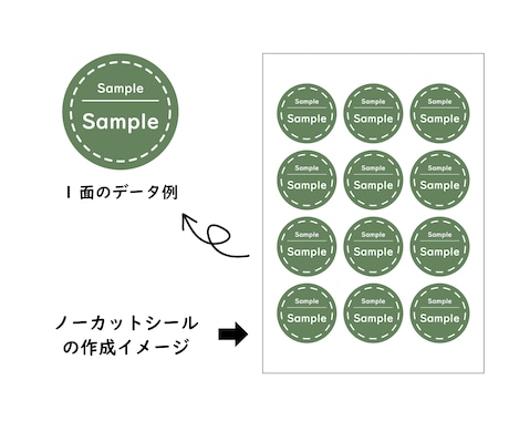 2パターンまでラベル等のシールデータを作成致します まずはお気軽にご相談ください。 イメージ2