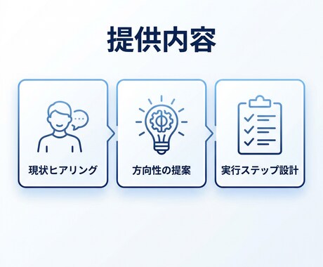AIスキルの収益化戦略を提案します 未経験OK｜方向性〜実践まで具体設計 イメージ2