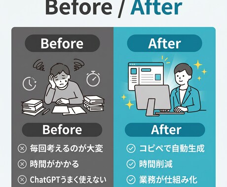 AIで業務自動化プロンプトを作成します 3000円／仕事を自動化するAI設計／最短即日で効率化支援 イメージ2