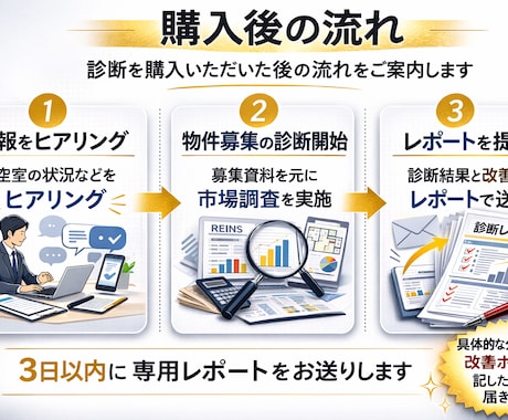 レインズ掲載確認・募集診断します 空室の原因をプロの目線で徹底分析 イメージ2
