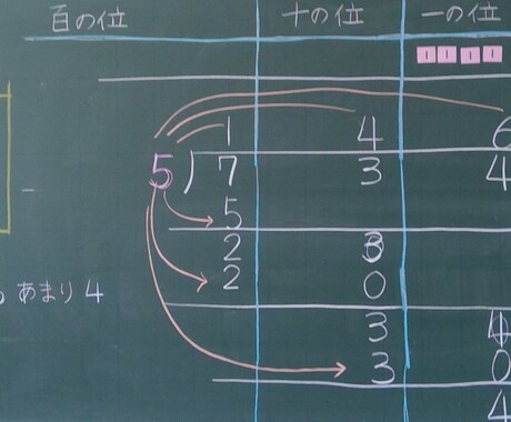 特に国語・算数の成績向上できます 公立学校現役教師　楽しい⇒わかる⇒できるが見える指導 イメージ1