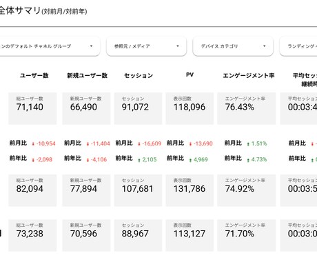 検索、広告、YouTubeの効果見える化します 貴社の取り組んだ施策きちんと把握できていますか？ イメージ2