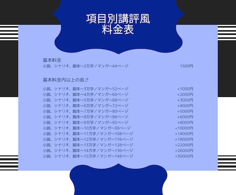 項目別講評風アドバイスを元出版社編集が送ります 受賞を目指す方に！5段階評価&コメントで分析、未完OK イメージ2