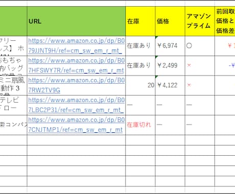 Amazon無在庫転売の在庫管理を代行します 面倒な無在庫転売の在庫管理、すべて私にお任せください！ イメージ2