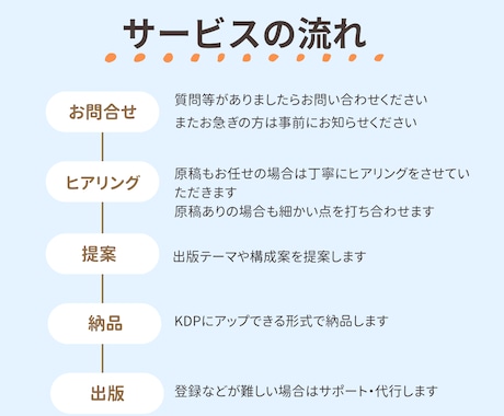 限定価格！Kindle出版丸ごとサポートします あなたの想いや企画をカタチにします。先着３名様限定価格 イメージ2