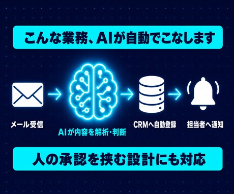 AIエージェントで社内業務を自動化します n8n構築｜メール解析・CRM登録・記事投稿までAIが処理 イメージ2