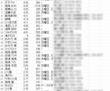 追加費用無 WEBスクレイピングソフト作成します 追加費用無で実施させていただきます。 イメージ2