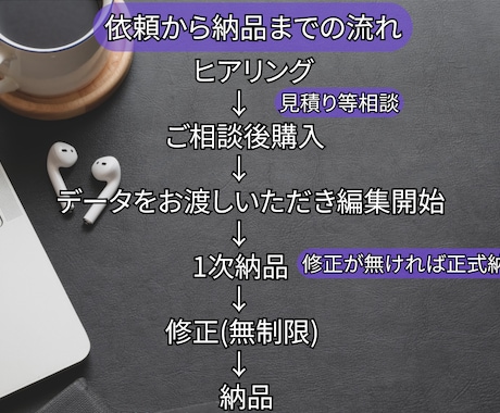 1分/150円〜フルテロップ代行します テロップ入れに時間を取られたくない方必見！ イメージ2