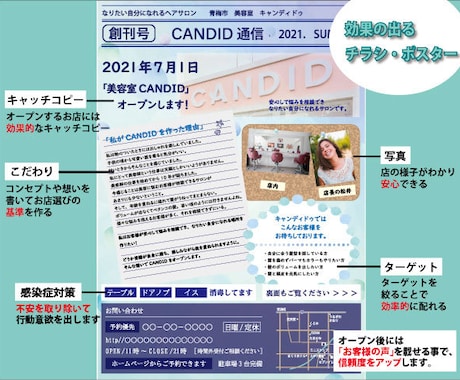 売る！伝える！印刷物のデザインをします