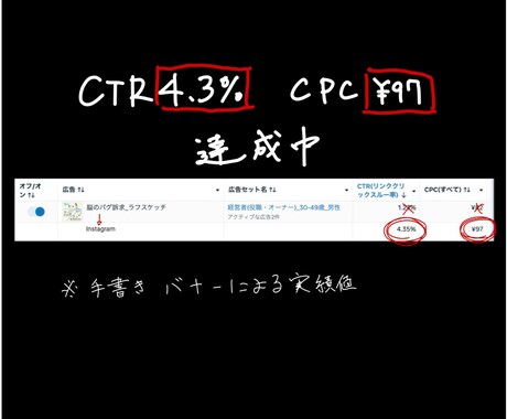 綺麗さ不要！CTR4.3%の手書きバナー制作します 「綺麗なデザイン」にお金を捨てるのは今日で終わりにしませんか イメージ2