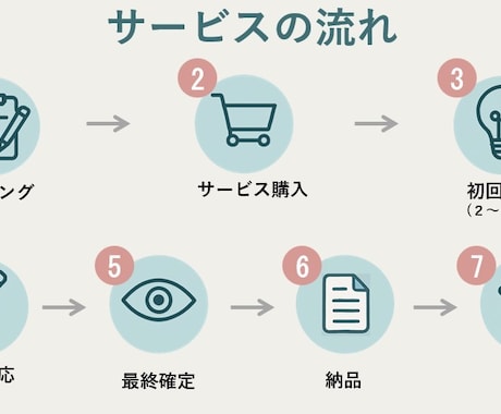 高品質なロゴデザインを、低価格でご提供いたします 団体や店舗、サービスのロゴをつくります！特典あり！ イメージ2