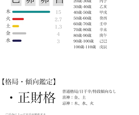 四柱推命総合　貴方について書きます 基本額500円　無駄も忖度もナシです イメージ1
