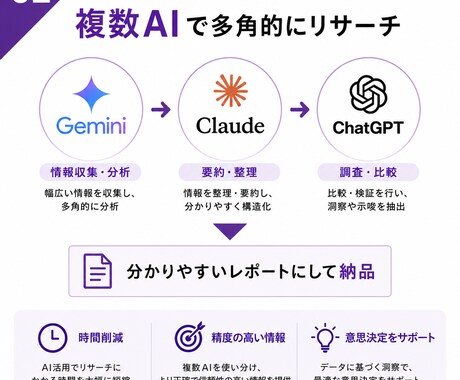 AIで多角的なリサーチします AIで市場・競合・商品調査します イメージ2