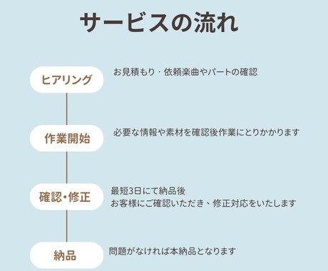 SNS用など歌ってみたオリジナル音源の制作をします 歌ってみた、カバー動画などに使用していただけます！ イメージ2