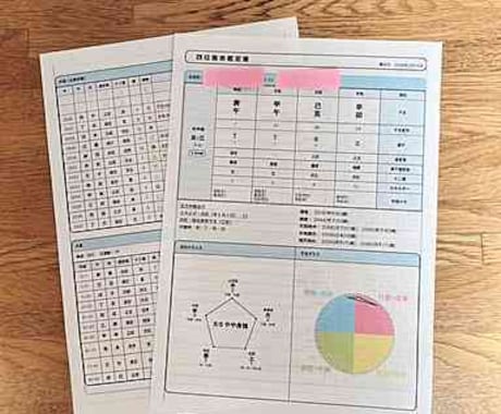 医療職限定！四柱推命✨人生のトリセツ作成します 「なぜか辛い」を卒業！本気で人生イージーモードに導く本格鑑定 イメージ2