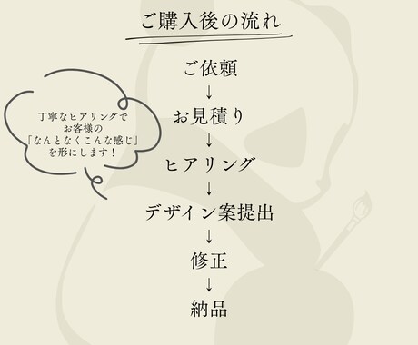 高品質！バナー/ヘッダー/SNS画像、制作します おしゃれなバナーでクリック率UP！即日納品もご相談ください！ イメージ2