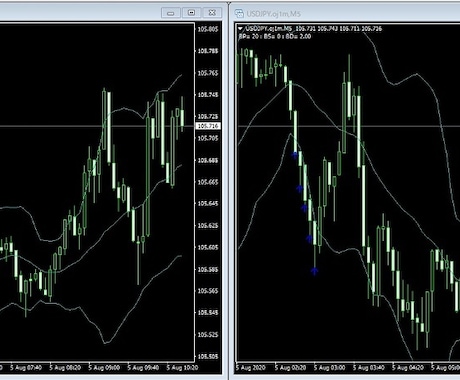 mt4 ストア bbバンド
