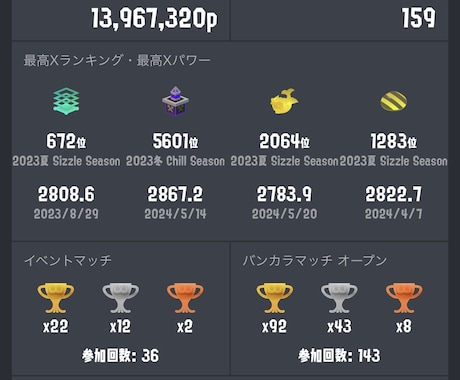 スプラトゥーン3 わたちゃ式エイム上達法を教えます 私が実際にやっているエイム練習を動画でお送りします。 イメージ2