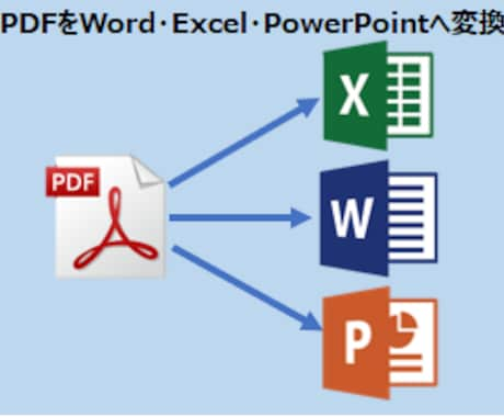 PDFデータをワード・エクエル・パワポへ変換します 変換後の編集・加工・追記も可能です。※日本語・英語のみ対応 イメージ1
