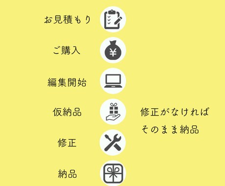 今だけ格安でYouTube動画編集します youtube専属編集者があなたのイメージをカタチにします イメージ2