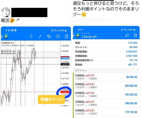 FX裁量手法✨天井と底をうまく取れるコツ教えます 負けトレーダーはこれをみろ！優位性あるエントリー法を大公開！ イメージ2