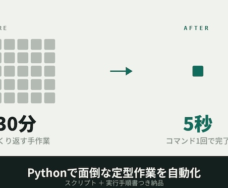 Pythonで面倒な定型作業を自動化します イメージ1