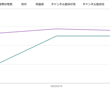 YouTube広告で再生回数増やします Google広告認定パートナーが対応いたします イメージ2
