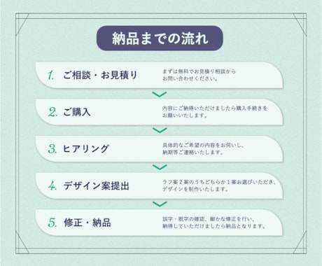 すっきりと整えた名刺・ショップカード制作します ご要望をお伺いしながら、丁寧にお作りします イメージ2