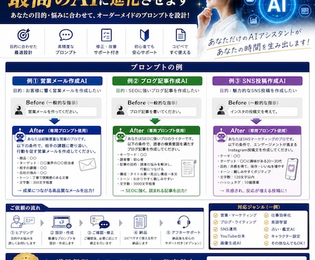 あなた専用のAIアシスタントを設計します あなただけのAIを、思い通りに動く最強の相棒へ。 イメージ2