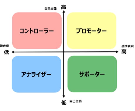 職場で使えるコミュニケーション術を理解できます タイプがわかれば変わる！職場で使えるコミュニケーション術 イメージ2