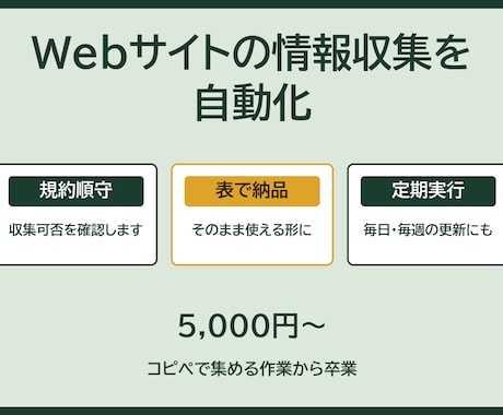 スクレイピングでWeb情報を自動収集します 評価5.0┃規約を確認してから安全に収集 イメージ1