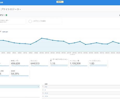 あらゆるサイトの悩みを解決します SEO アフィリエイト コンサルタント EC M＆A イメージ2