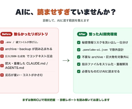 リポジトリのAI肥大とコストを診断します AIに読ませすぎて重い・高い開発環境。問題を整理します イメージ2