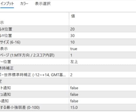 8通貨の強弱ランキングと推奨ペアを自動表示します 現在の最強通貨×4つの時間足の方向一覧で通貨選びに迷わない イメージ2