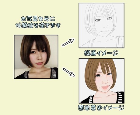 プレゼントに最適！そっくりな似顔絵描きます 1000円〜4000円お予算に合わせてお選びいただけます。 イメージ2