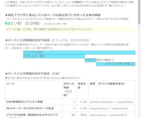 8割がお客様紹介のWP高速化を提供します 安かろう悪かろうではない本当のWordPress高速化 イメージ2