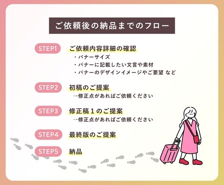 バナー作成します ビビッと刺さるバナーで結果の出る広告運用しませんか♩ イメージ2