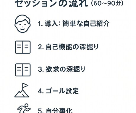 欲求を深掘りし、現状を超えたゴールを明確化します 本当の望みを知り、現状を超えた未来のゴールを一緒に描きます。 イメージ2
