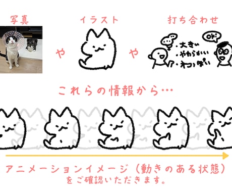 キャラクターの3秒gifアニメーション作ります アニメーション15年！自信をもって制作致します！ イメージ1