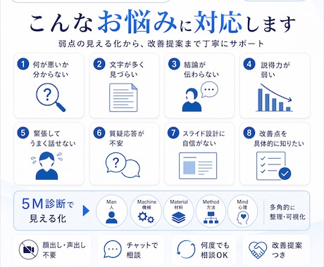 ５Ｍ診断！品質管理のプロが逆転のスライド添削します もう上司に詰められない！品質管理のプロが伝わらない原因を特定 イメージ2