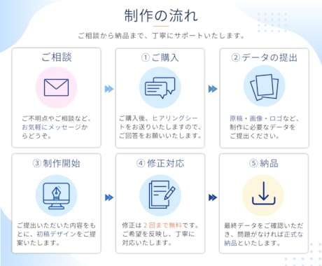 目に留まるバナー・Web画像を制作します 成果につながる、伝わるデザインをご提案。 イメージ2