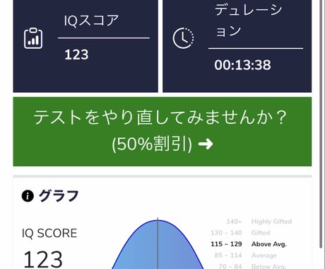 皆様のどんな悩み事でも解決策を提案してみせます メンサ国際IQテスト123の知能でよろしければお貸しします！ イメージ1