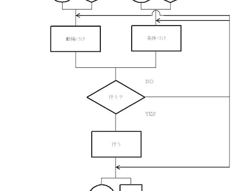 Flowchart（フローチャート）になります ※本コンテンツは秘匿性が高く、個人の見解を示したものです。 イメージ1