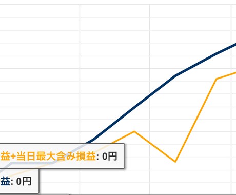 資産運用会社社長のFX超丸秘手法教えます 売買頻度多数　ドル円に特化した　売り手法 イメージ2