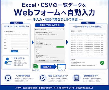 Excel・CSVからWeb入力を自動化します 繰り返しフォーム入力をWindowsツールで効率化 イメージ2