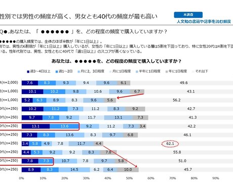 インターネット定量調査のご相談にのります 電話でのご回答です。どんなことでもお気軽にご相談を！ イメージ2